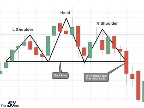 Five Powerful Reversal Patterns Every Trader Must know