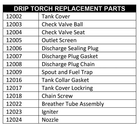 Drip Torch Replacement Parts - Cascade Fire Equipment