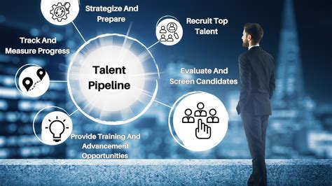 How To Own And Optimize Your Talent Pipeline: Tips From Experts