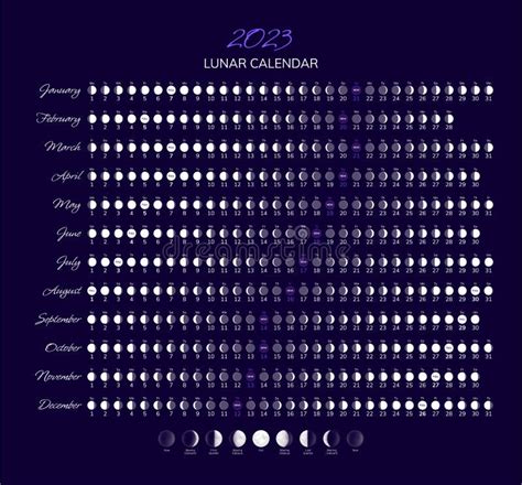 Lunar Calendar 2023 Moon Phases - PELAJARAN