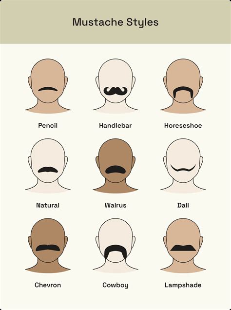 How To Trim Your Mustache: 5 Steps To Nail Your Look - StyleSeat