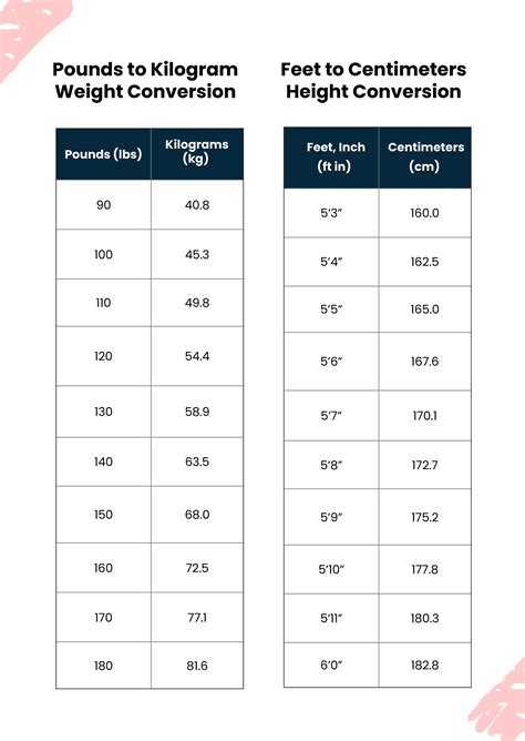 Height And Weight Conversion Chart in Illustrator, PDF - Download ...