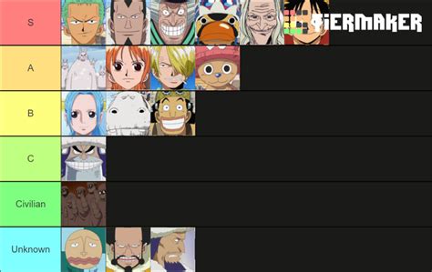 One Piece Drum Island Arc Tier List (Community Rankings) - TierMaker