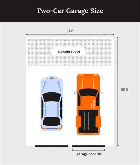 3 Car Garage Dimensions Minimum | Dandk Organizer