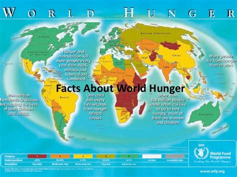 World hunger speech