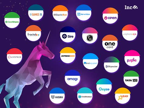 Here Are The 21 Indian Startups That Entered The Unicorn Club In 2022