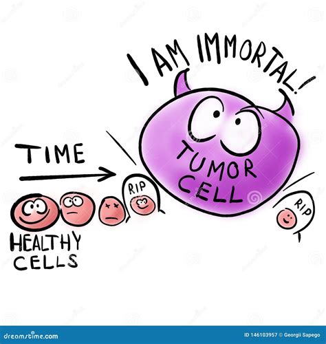 Tumor Cell, Cancer Cell Royalty-Free Illustration | CartoonDealer.com ...