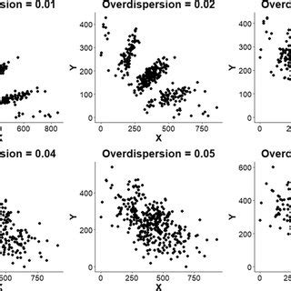 Examples of simulated SNP array data for a single SNP locus with... | Download Scientific Diagram