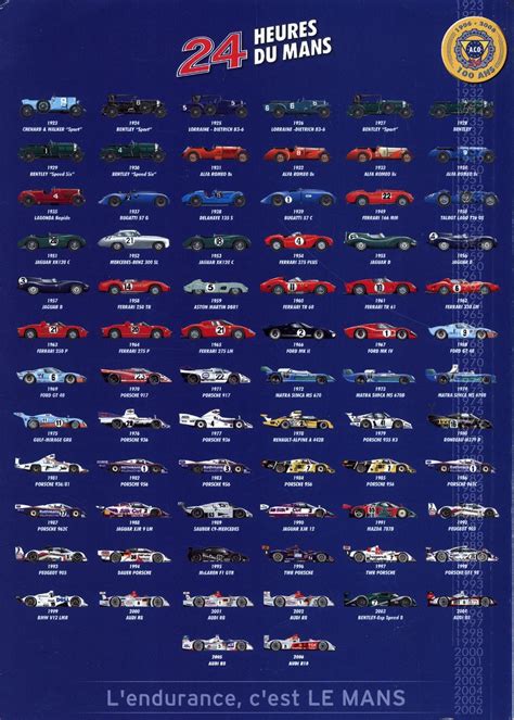 All Le Mans Winners 1923-2006 | Auto da corsa, Auto moto, Auto