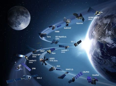 Space Technology: Satellites and Orbits - UPSC (Notes) - UPSC Notes ...