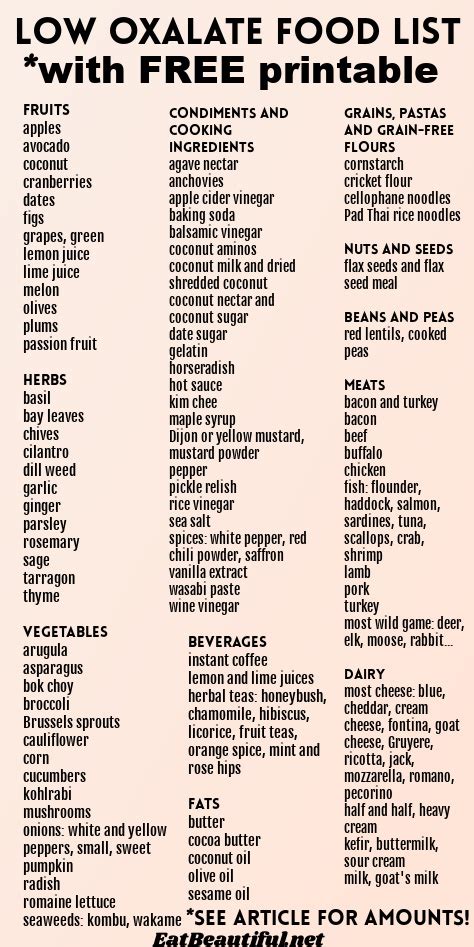 Low Oxalate Food List (with FREE Printable PDF) - Eat Beautiful