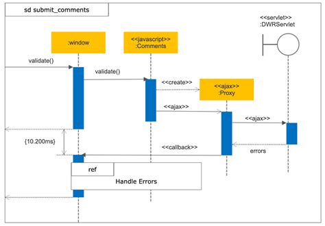 Sequence Diagrams - What is a Sequence Diagram?