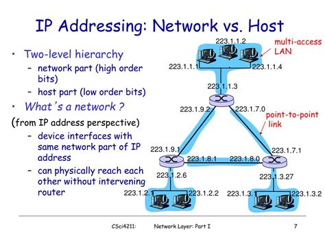 Ip Address Network Address And Host Address Explained | Hot Sex Picture