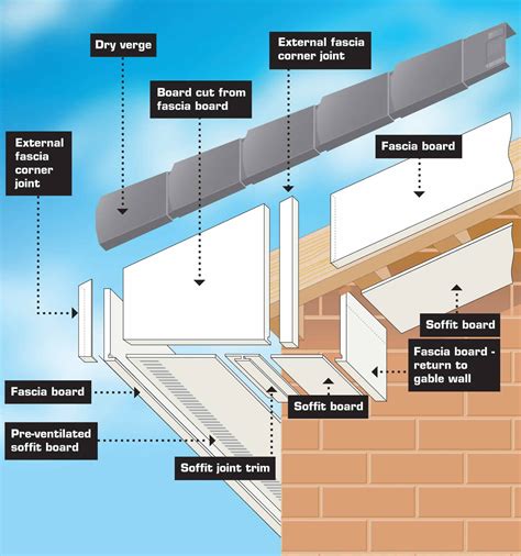 Roofline Products - Terry Dicken Home Improvement