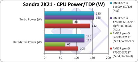 AMD Ryzen 7 7700X & Ryzen 5 7600X Are A Hit In Pre-Launch Reviews, Full Lineup Including Ryzen 9 ...