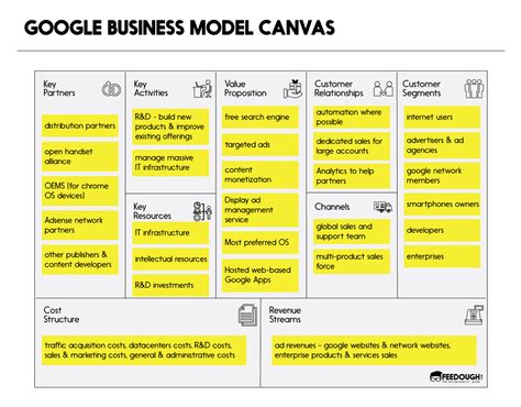 Business Model Canvas Explained Business Model Canvas Business Model ...