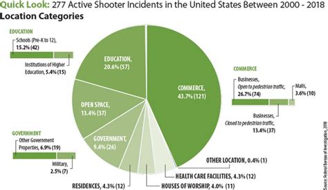 Active Assailant Events Are Now an Unfortunate Emerging Risk