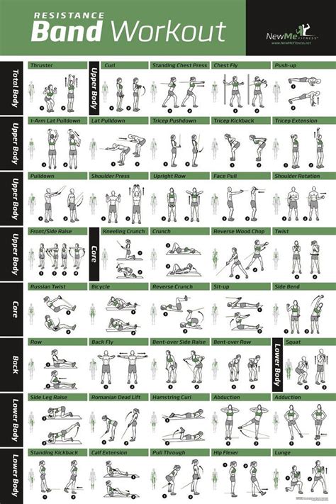 Resistance Band Workouts Printable - Printable Word Searches