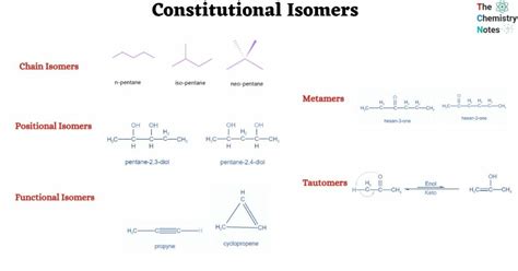 Constitutional Isomers: 5 Important Types and Examples