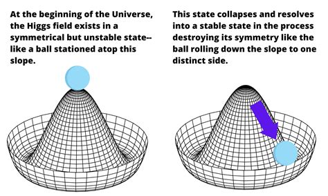 10 Years of the Higgs Boson: how this particle is still unlocking new physics