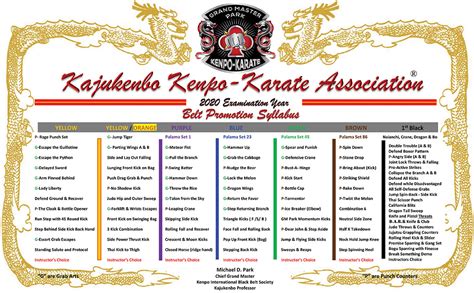 Belt System | Kajukenbo Kenpo Jujutsu Association