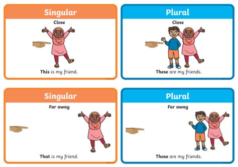 What are Demonstrative Pronouns? - Answered - Twinkl Teaching Wiki