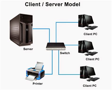 Pengertian Komputer Server, Fungsi Dan Kegunaannya - Komputer Addict