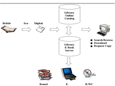 e-library management system