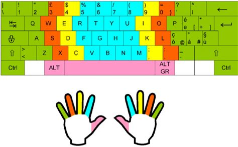 Keyboarding Technique