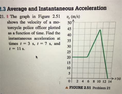 Solved Average and Instantaneous Acceleration The graph in | Chegg.com