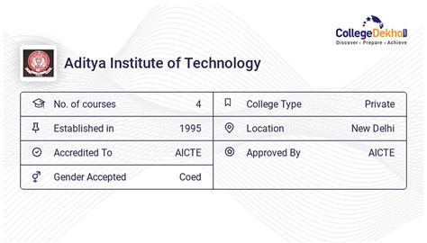 Aditya Institute of Technology (AIT), New Delhi - Admission 2024, Fees ...