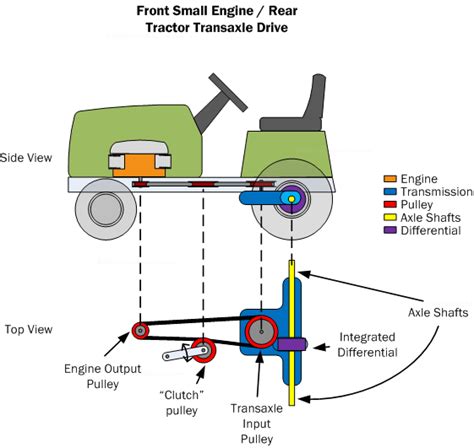 Car Powertrain Basics, How-To & Design Tips ~ FREE!