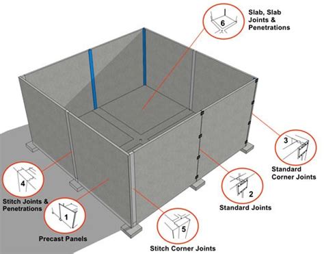 Tech Talk: Waterproofing Precast Concrete Tanks | PENETRON Media Releases | Penetron