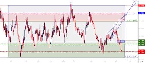 EURUSD, EURJPY: Euro Drops as ECB Announces Fresh Round of TLTRO’s