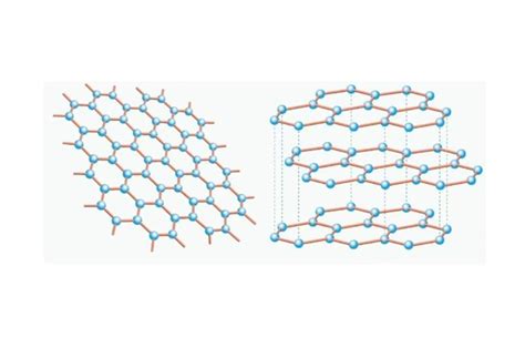 Graphite vs Graphene : What's The Difference? | Jinsun Carbon