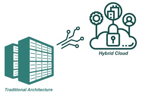 Flexibility for the Future - Hybrid Cloud