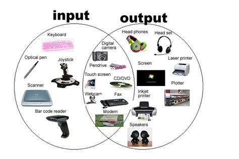 Computer Organization and Assembly: July 2014