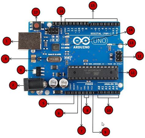 Arduino #2 - Arduino Parts Introduction and clear explanation