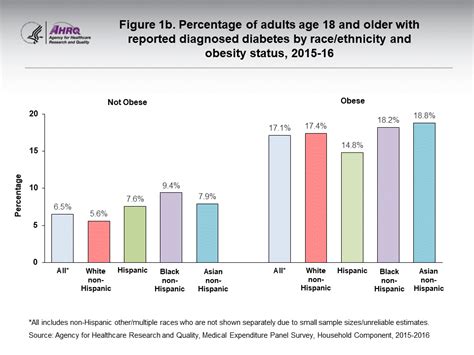 STATISTICAL BRIEF #518: Treatment and Monitoring of Adults with ...