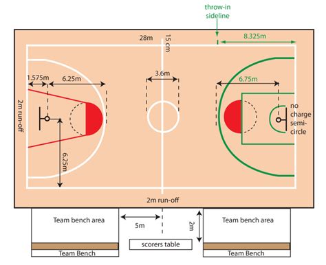 Pitch, time, and number of basketball players | Share Info Menarik