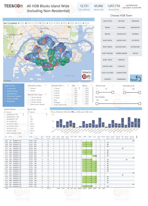 All HDB Blocks – Map-Based Analysis – Tee & Co