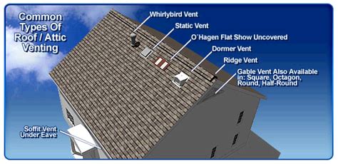 ice dams « Home Improvement Stack Exchange Blog