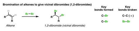 Bromination of alkenes with Br2 to give dibromides – Master Organic ...