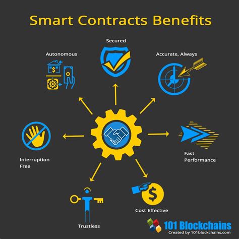 Smart Contracts: The Ultimate Guide for the Beginners