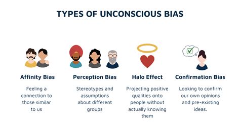 Why unconscious bias training does not work