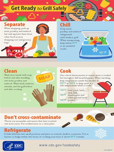 Grill Safety Infographic