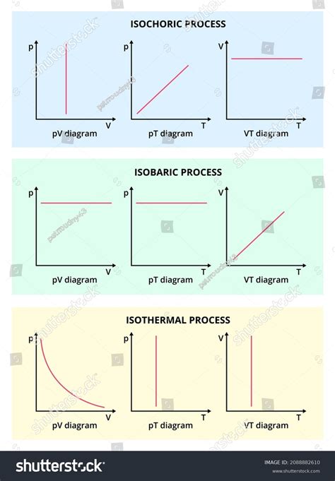 Isobaric process Images, Stock Photos & Vectors | Shutterstock