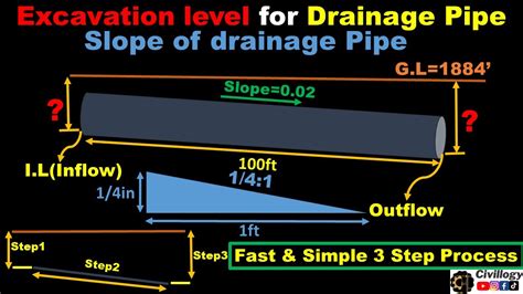 Slope of drainage pipe or sewer line|excavation levels for sewer pipe ...