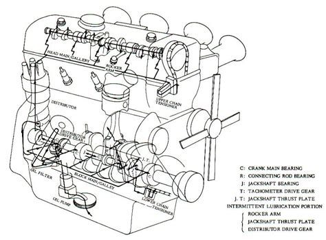 Lubrication System In Car