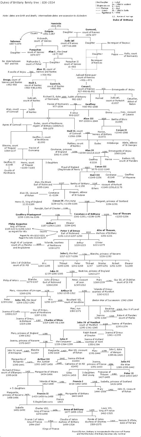 Kings and Dukes of Brittany Family Tree from the 9th Century to the ...